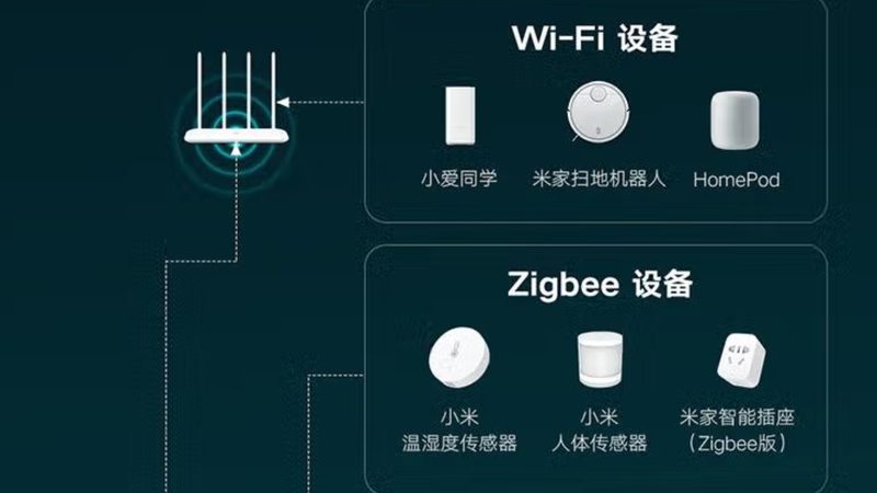 智能场景与传统场景：用户需求的差异化分析