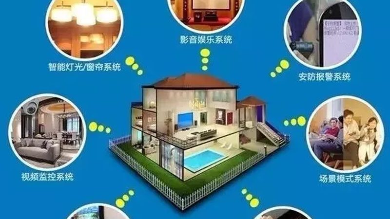 智能办公系统：规格分类与选购要点